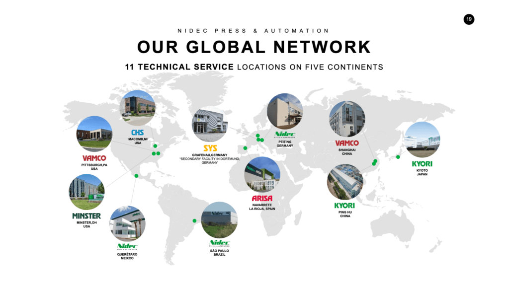 Global Network Overview